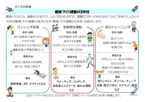 運動|健康づくりのための運動とは 